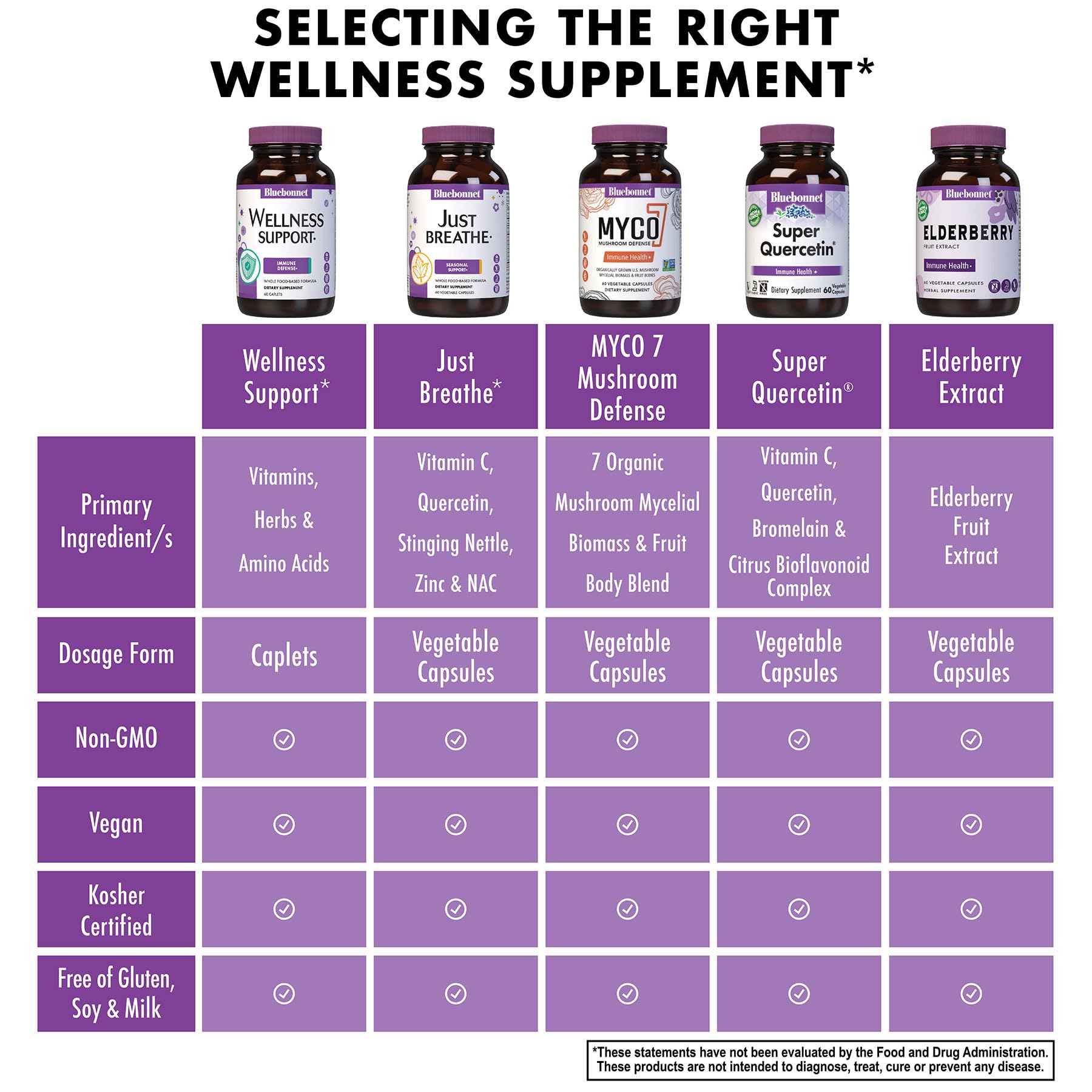 Product notes: soy-free, gluten-free, kosher-certified