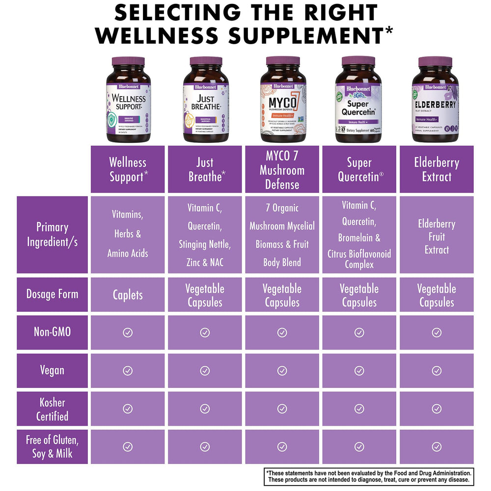 Product notes: soy-free, gluten-free, kosher-certified