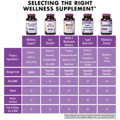 Product notes: soy-free, gluten-free, kosher-certified