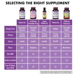 Product shot highlighting Non-GMO and Gluten-Free labels