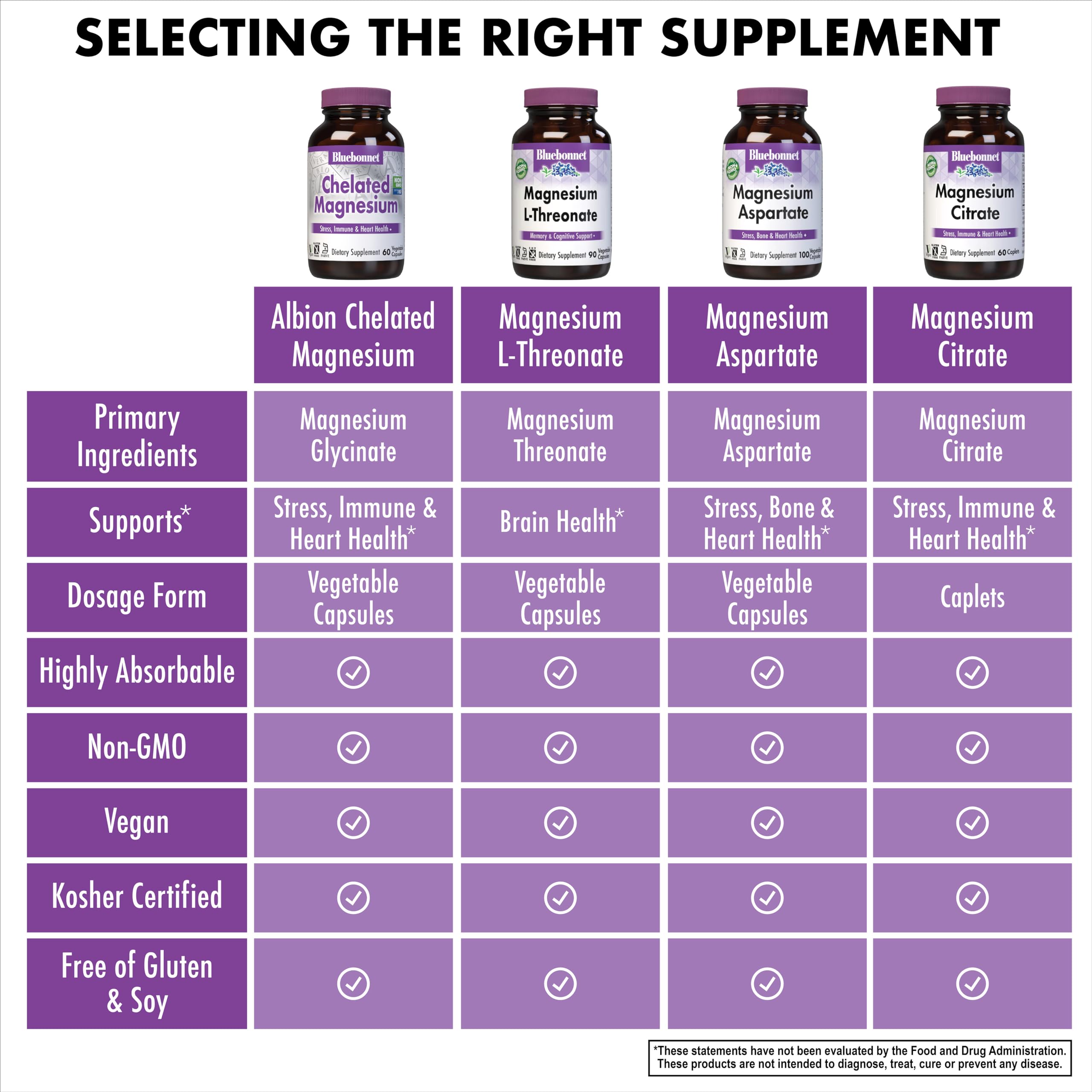 Icons representing stress relief, immune and heart health