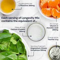 Serving packets with Longevity Mix powder