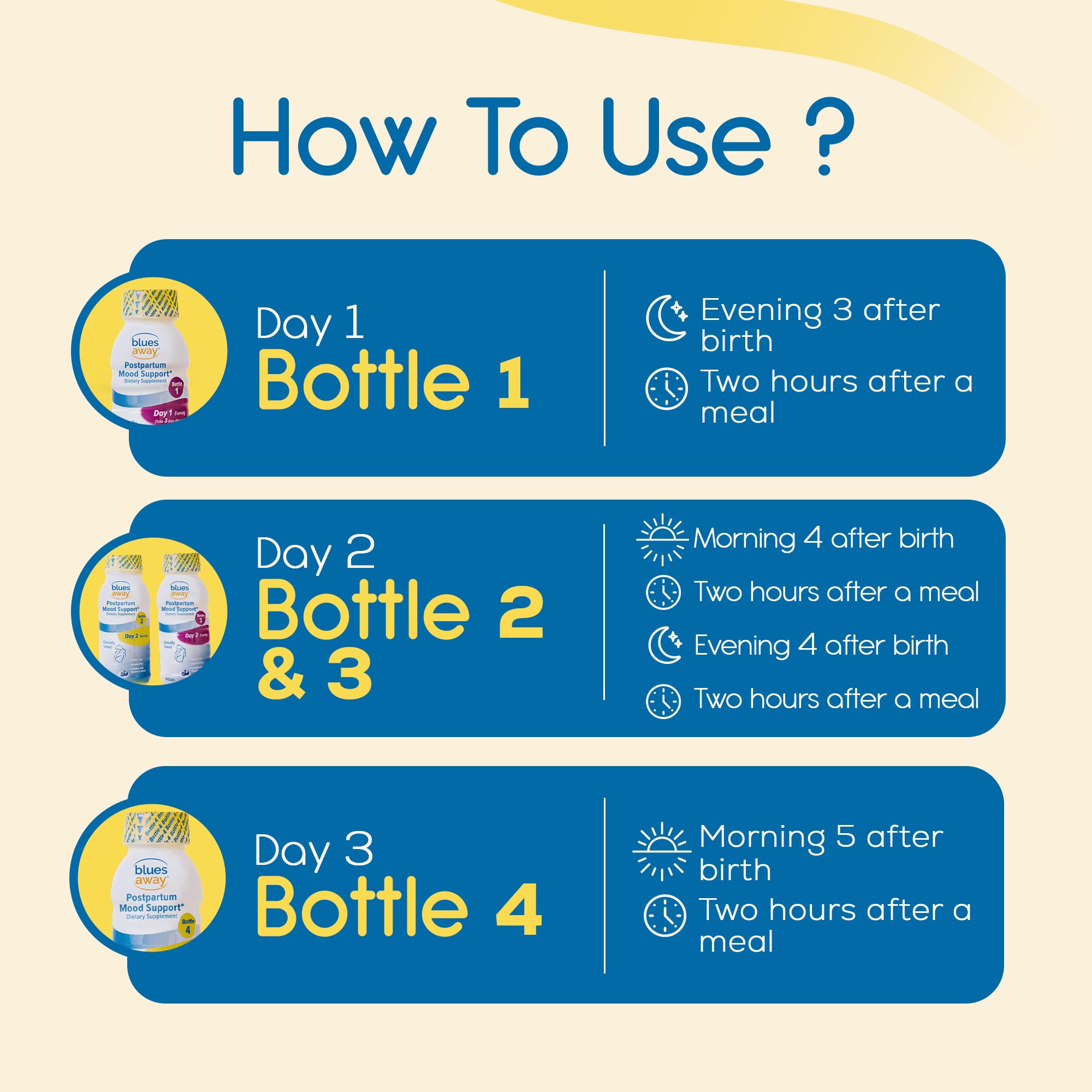 Blues Away 3-day shake kit layout showing 4 bottles