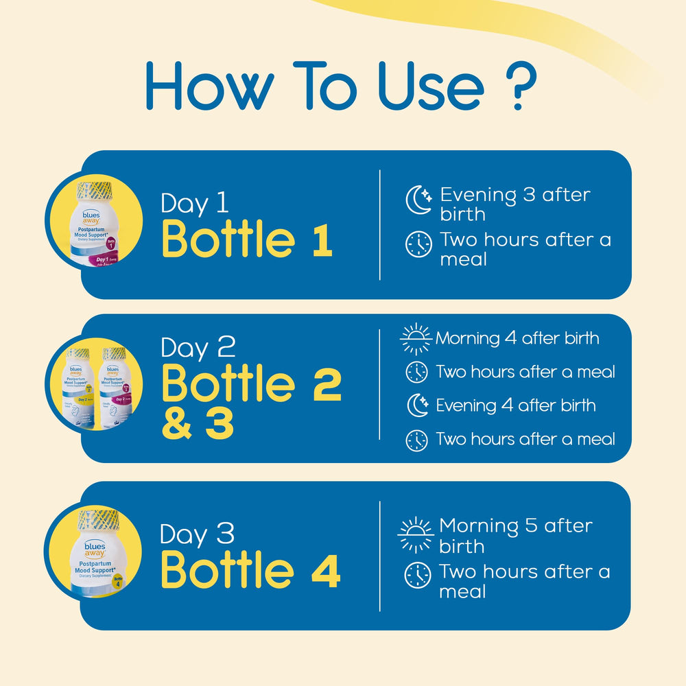 Blues Away 3-day shake kit layout showing 4 bottles