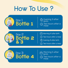 Blues Away 3-day shake kit layout showing 4 bottles