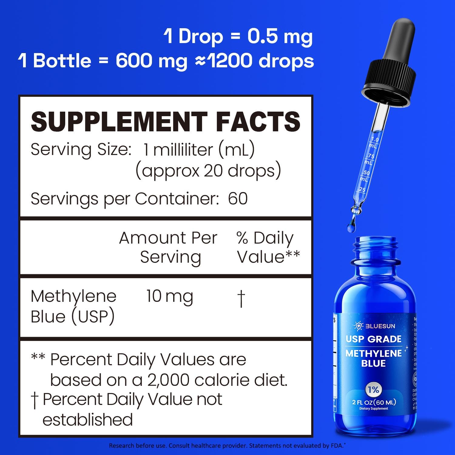 Manufacturing facility in the USA for Bluesun Methylene Blue