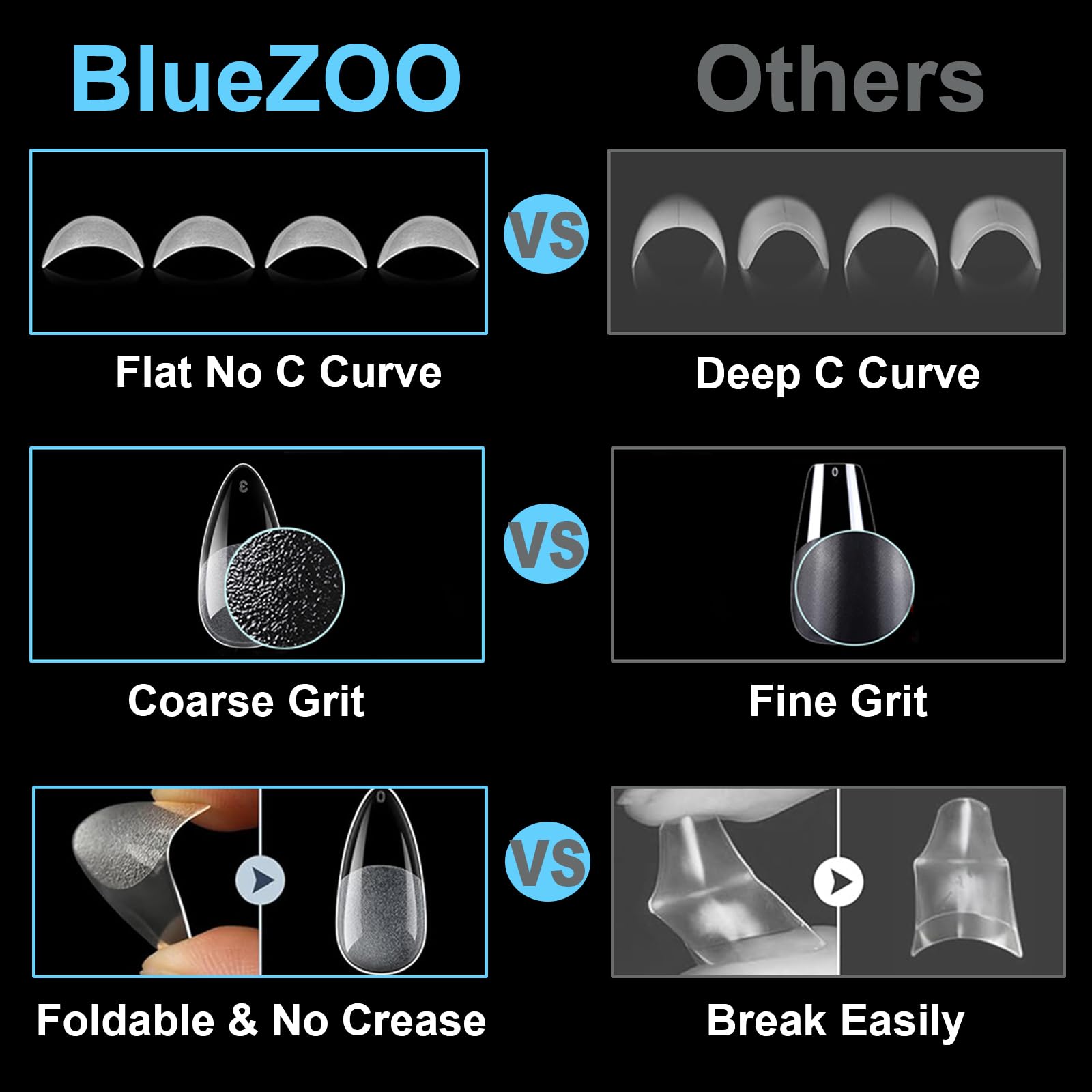 BlueZOO tips with thickened front edge for durable extensions.