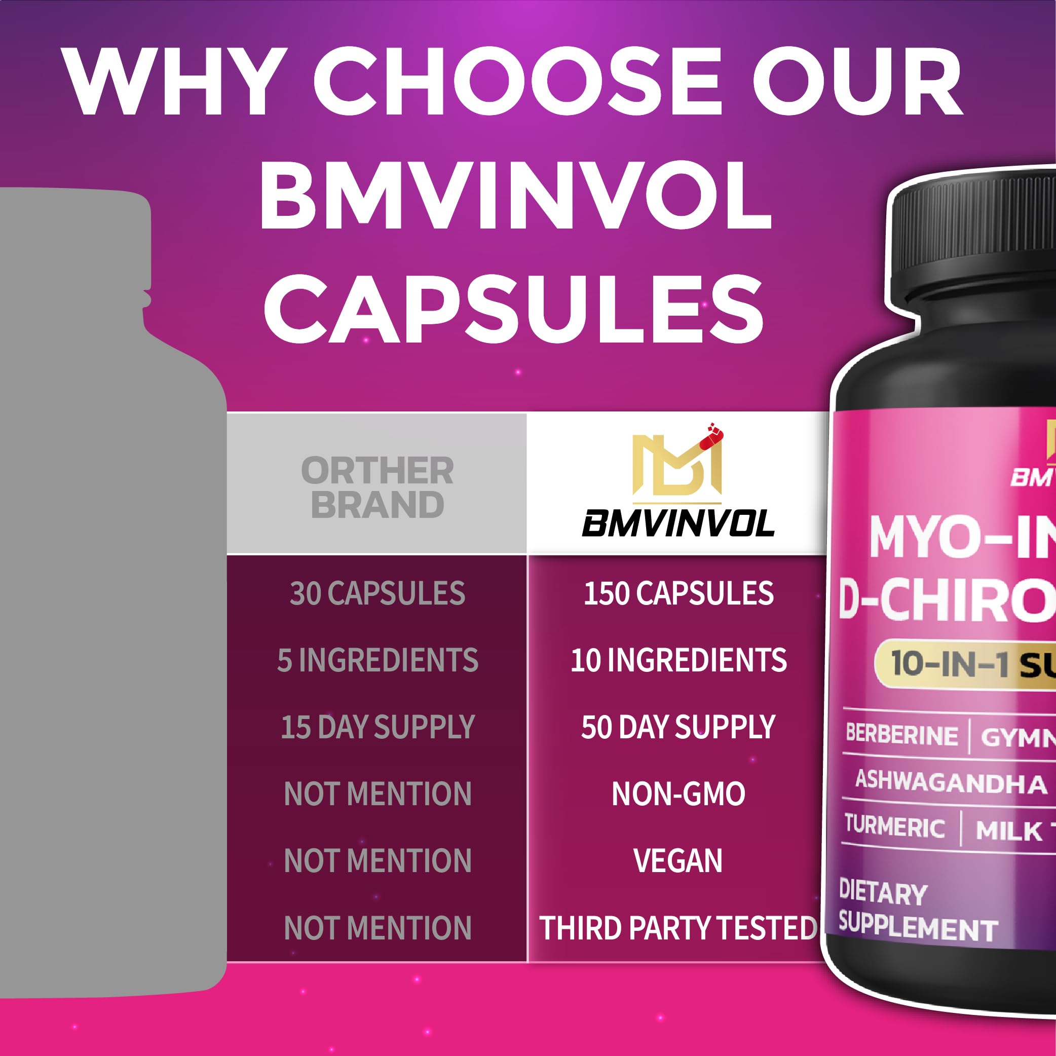 Graphic listing ingredients for BMVINVOL Inositol Supplement