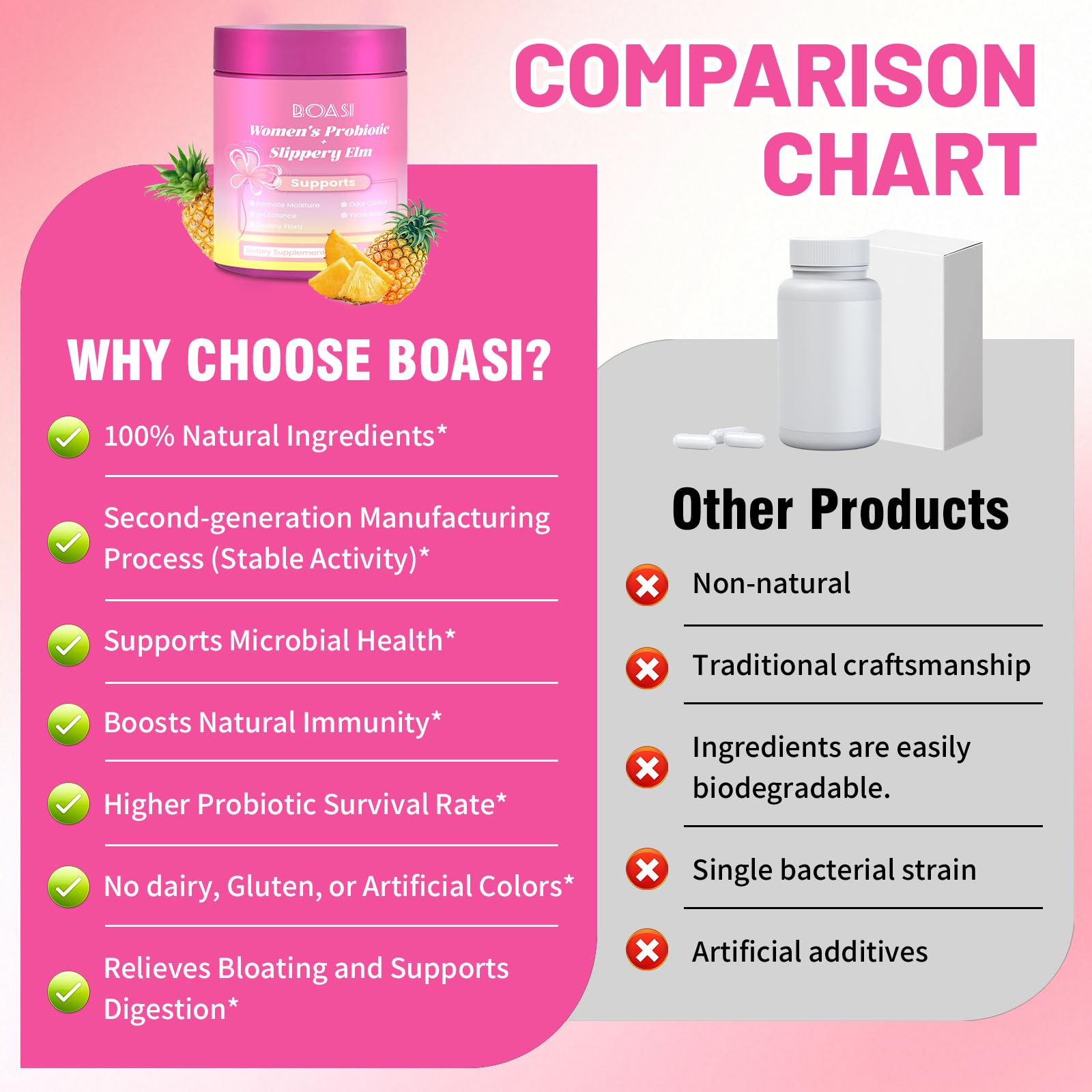 Illustration of Boasi Her Juicy Vaginal Probiotics Gummies