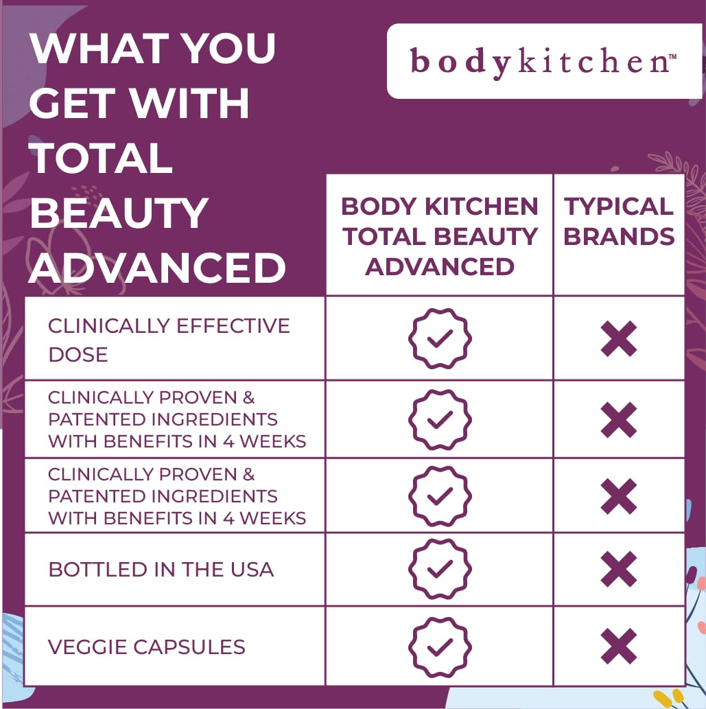 Body Kitchen Mega NAC two-pack display suggests convenient everyday supplementation.
