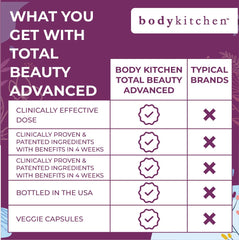 Body Kitchen Mega NAC two-pack display suggests convenient everyday supplementation.