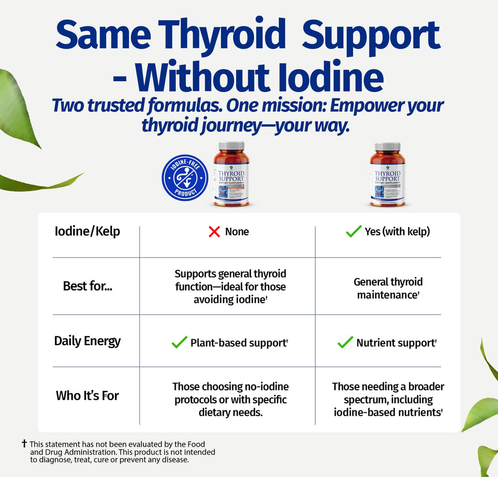 Nutrition facts panel for the 60-count iodine-free thyroid support