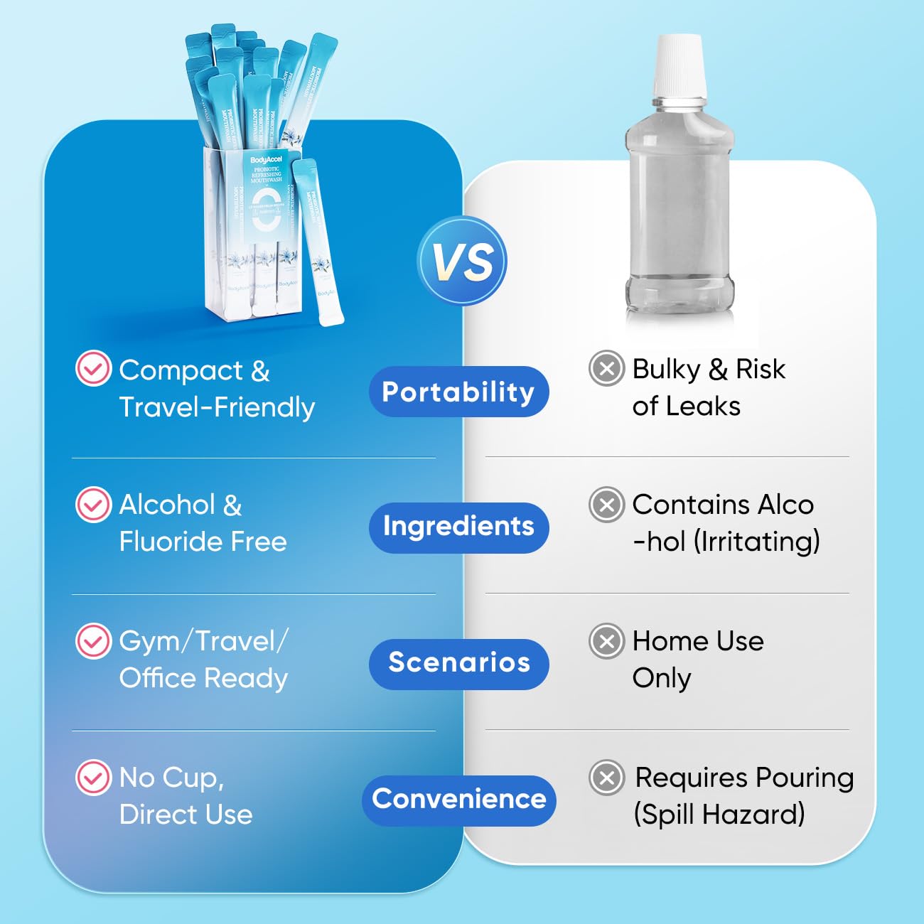 Pocket-friendly mouthwash for on-the-go