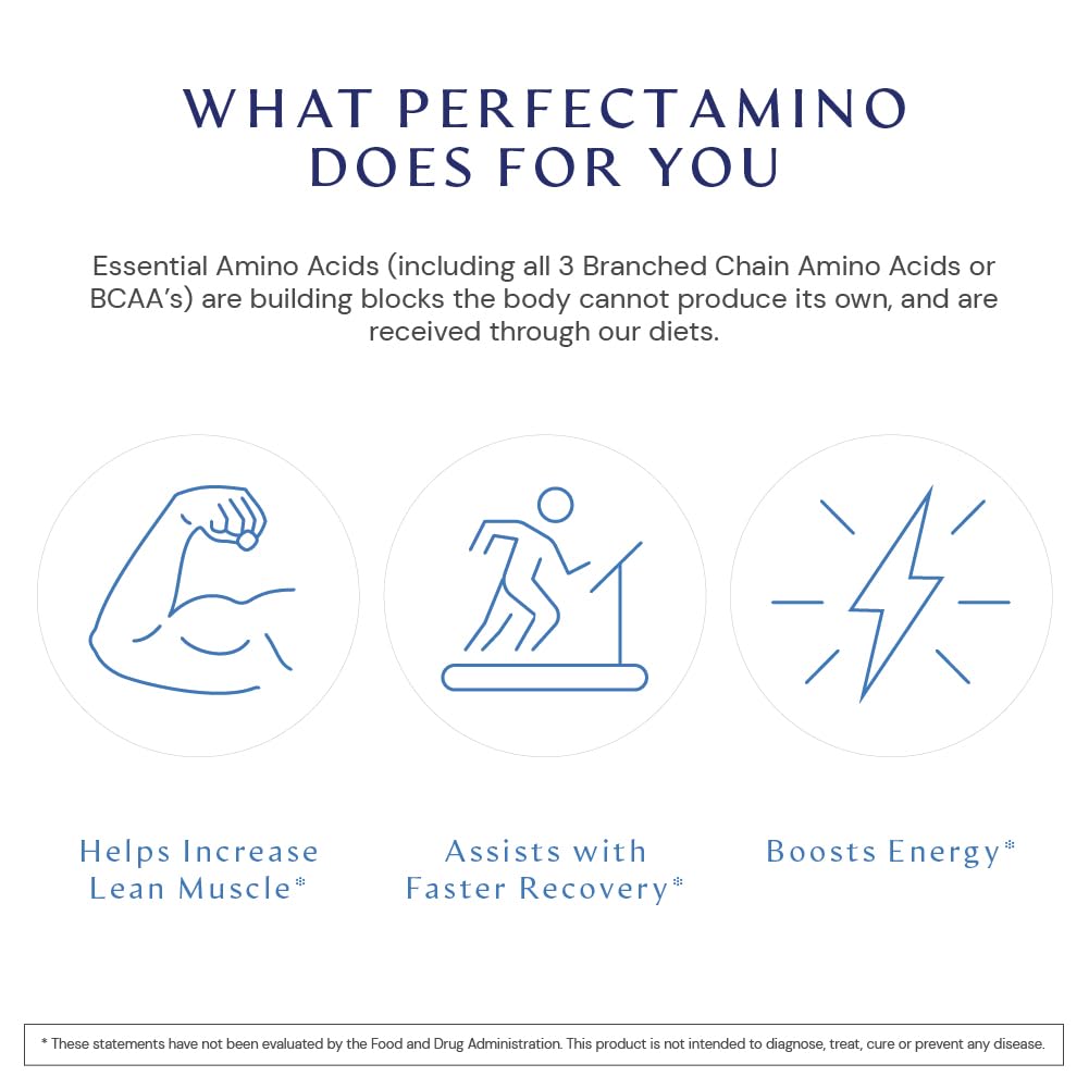 Ingredients of PerfectAmino: essential amino acids and BCAAs