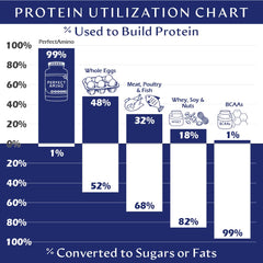 Ingredients panel showing threonine and methionine