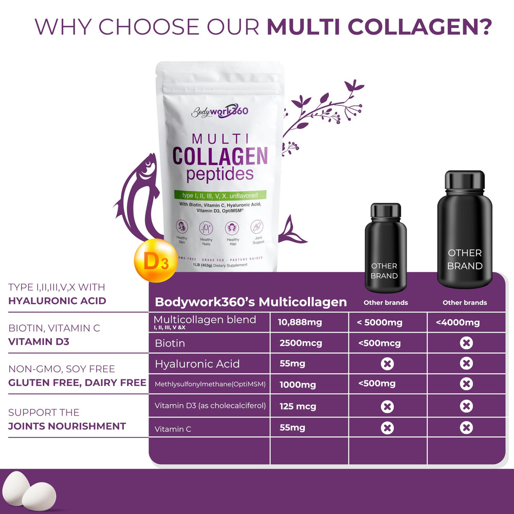 Close-up of unflavored collagen powder scoop next to bottle