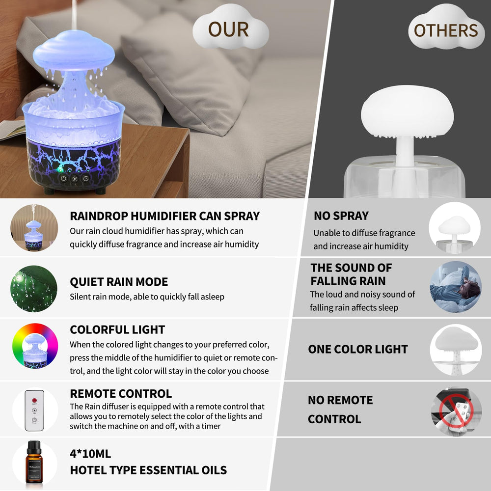 Hotel Collection essential oils included with BOHOFAM diffuser (4 x 10 ml)