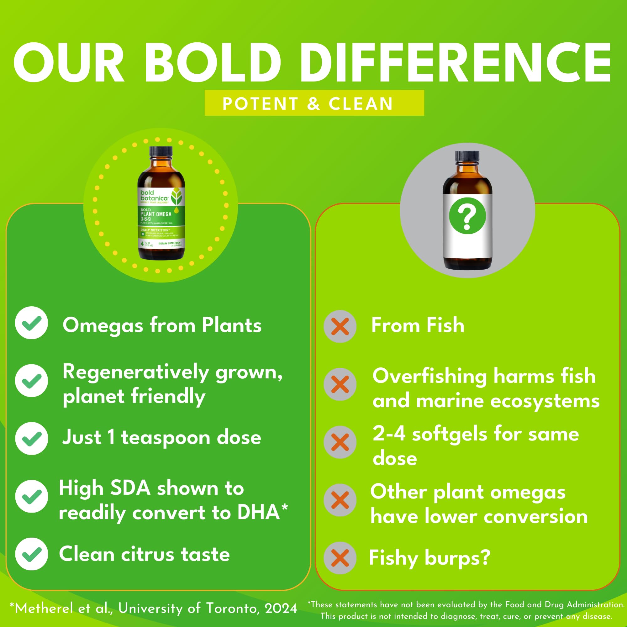 Eco-friendly, sustainably cultivated Ahiflower omega oil