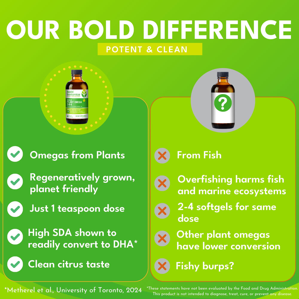 Eco-friendly, sustainably cultivated Ahiflower omega oil