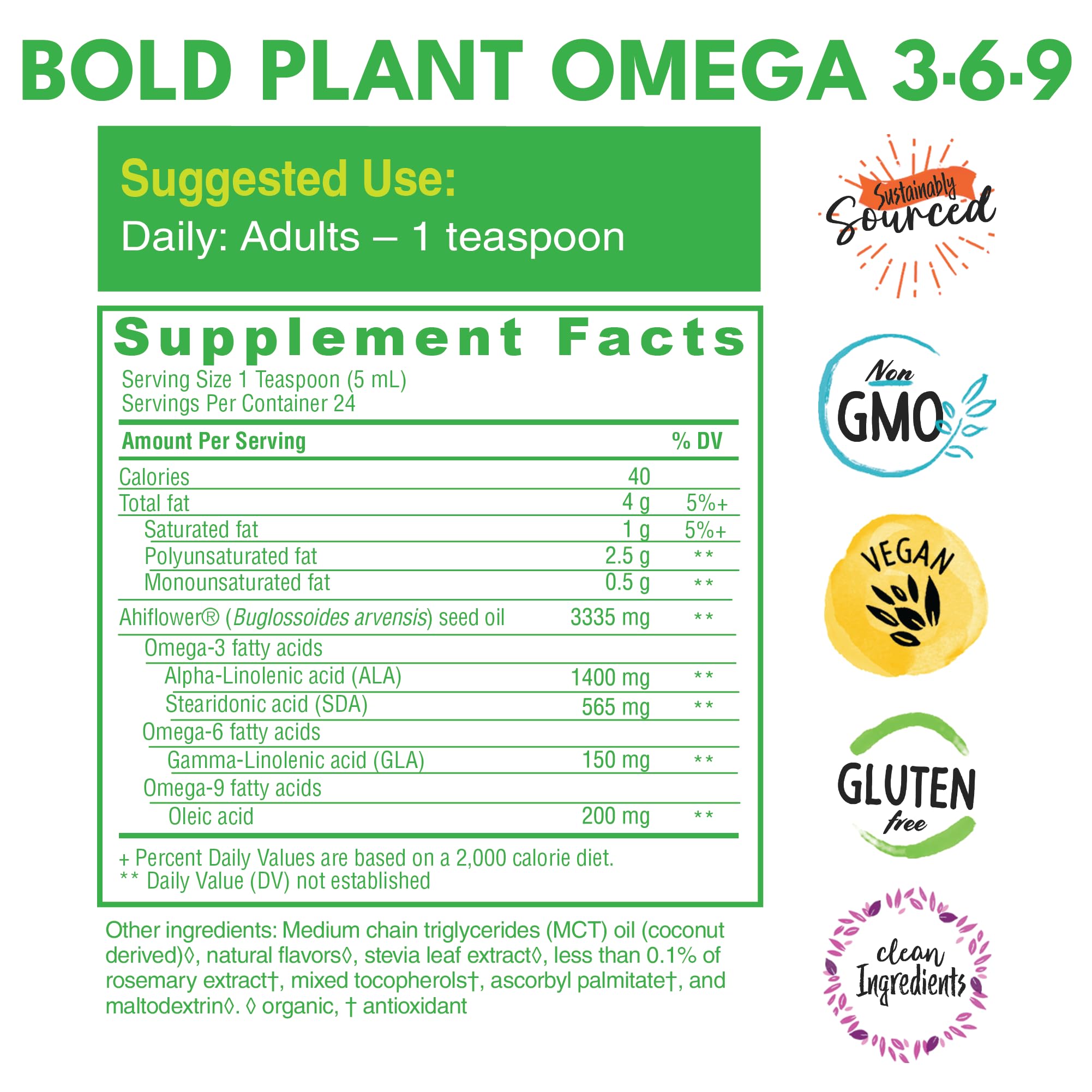 Infographic comparing plant-based omega sources