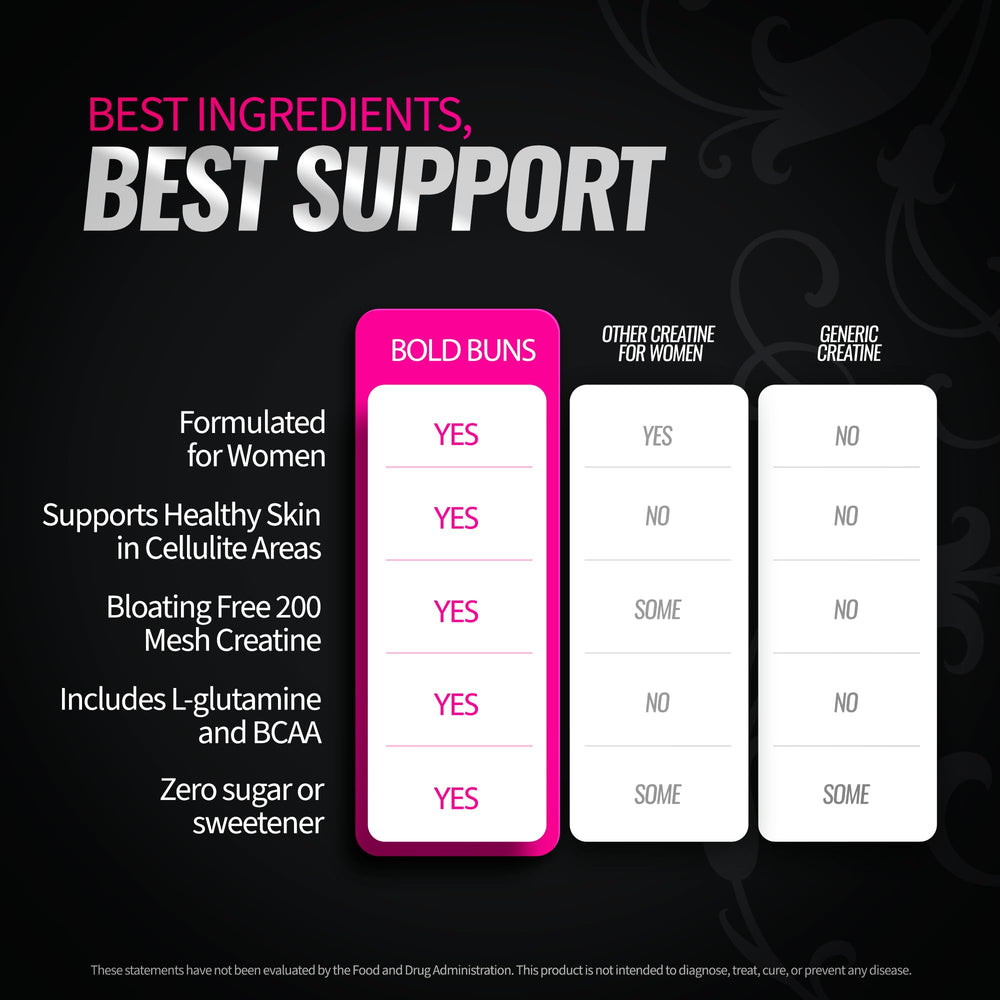 Label highlights BCAA and L-Glutamine content