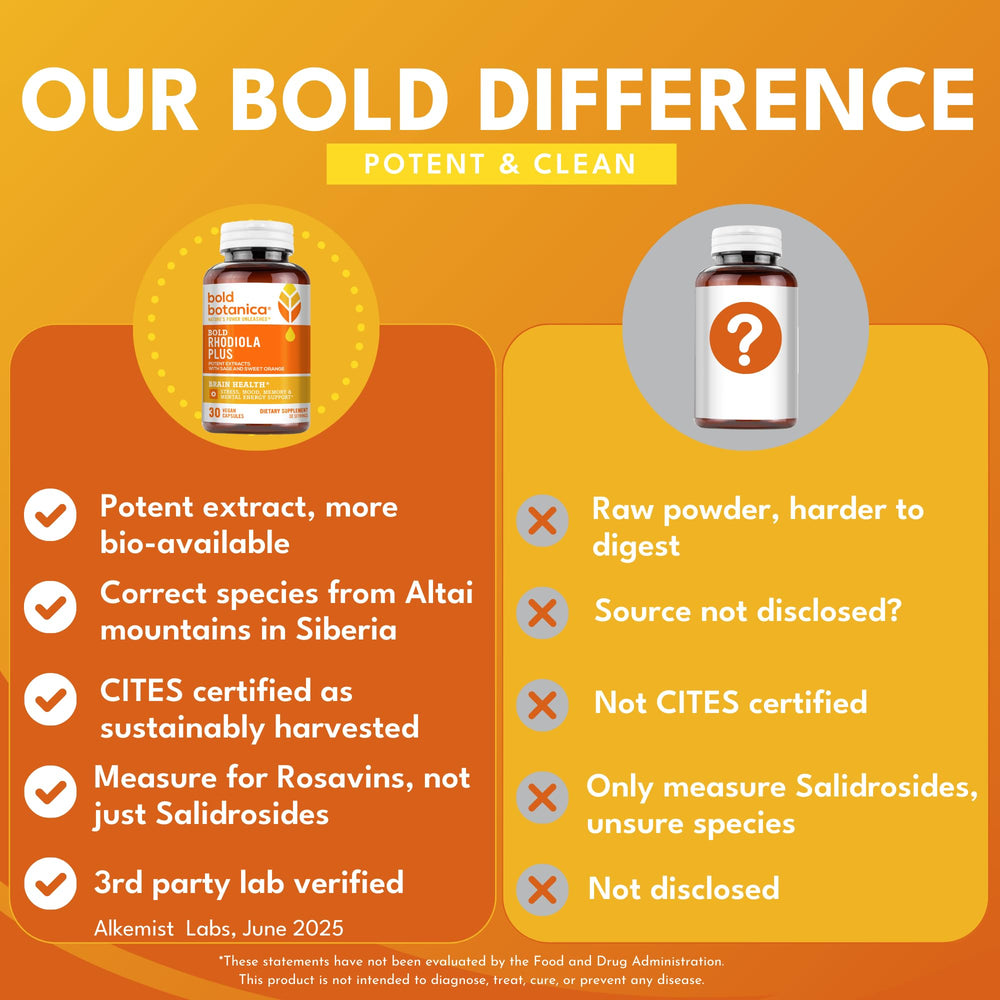 Lab testing certificate for Bold Rhodiola Plus potency