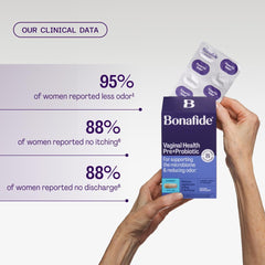 Bonafide Clairvee trial-results-graph hints at odor-reduction statistics