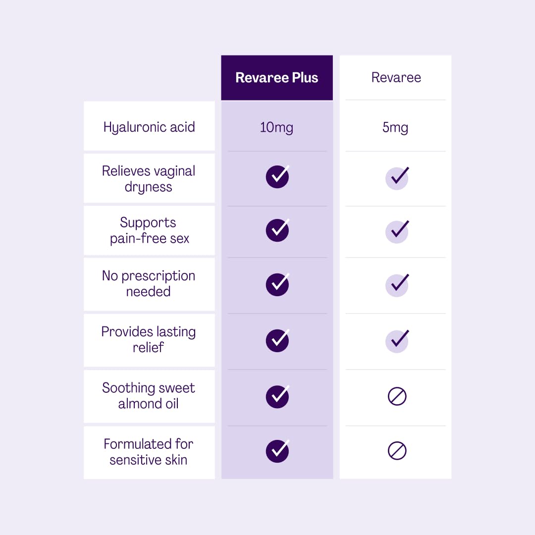 Bonafide Revaree Plus clinical-trial highlights showcase evidence-backed ingredients.