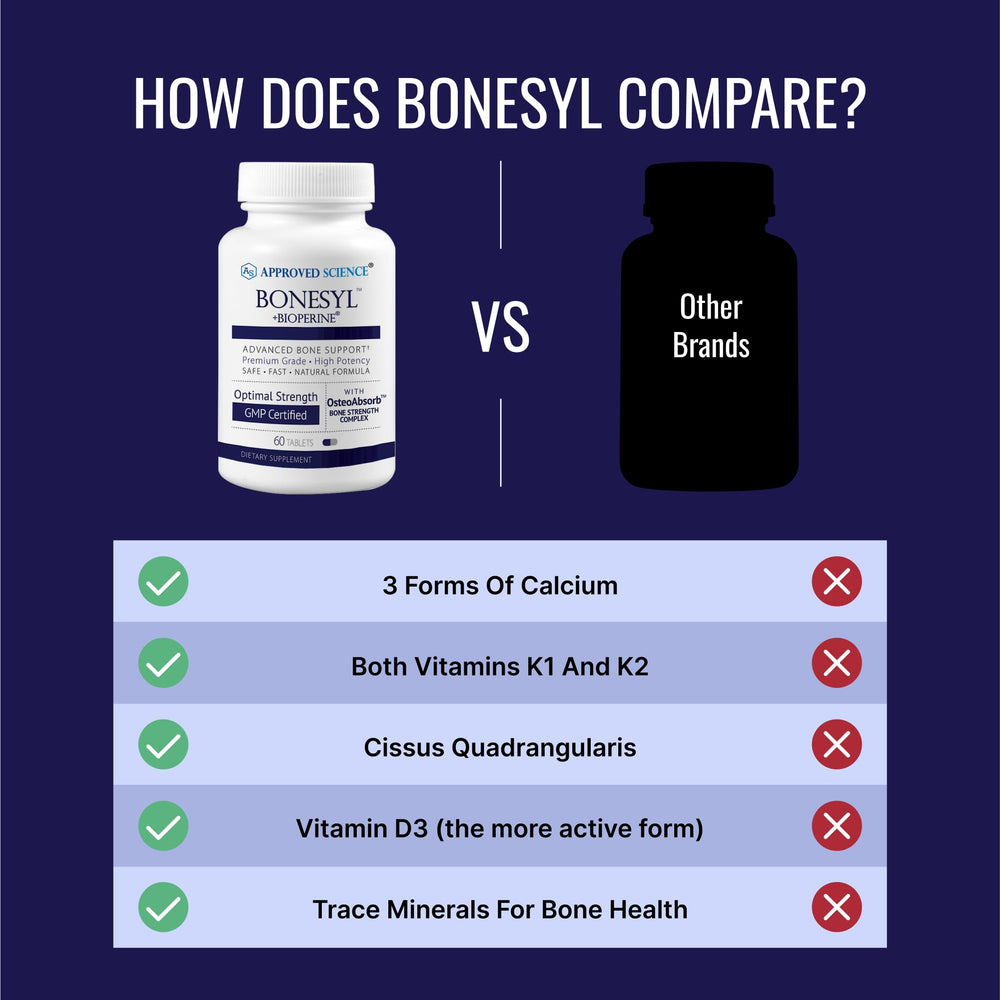 Bonesyl SoyLife non-GMO isoflavones image