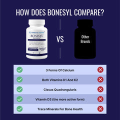 Bonesyl SoyLife non-GMO isoflavones image