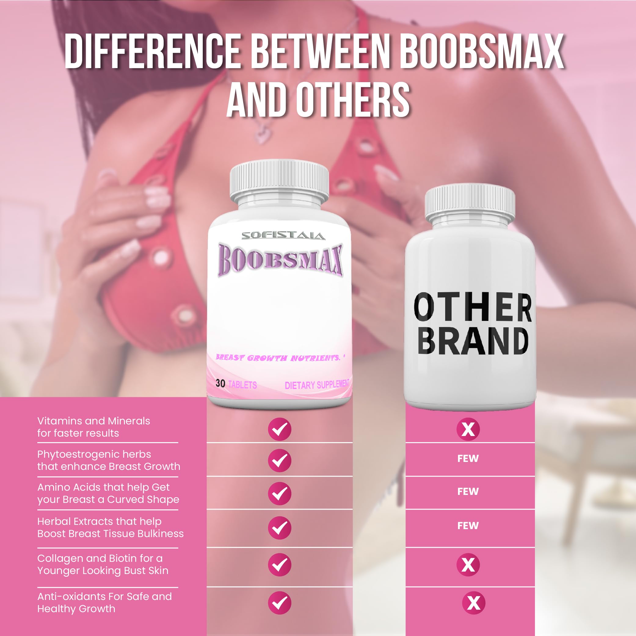 Compact, easy-to-swallow tablets for natural breast enhancement