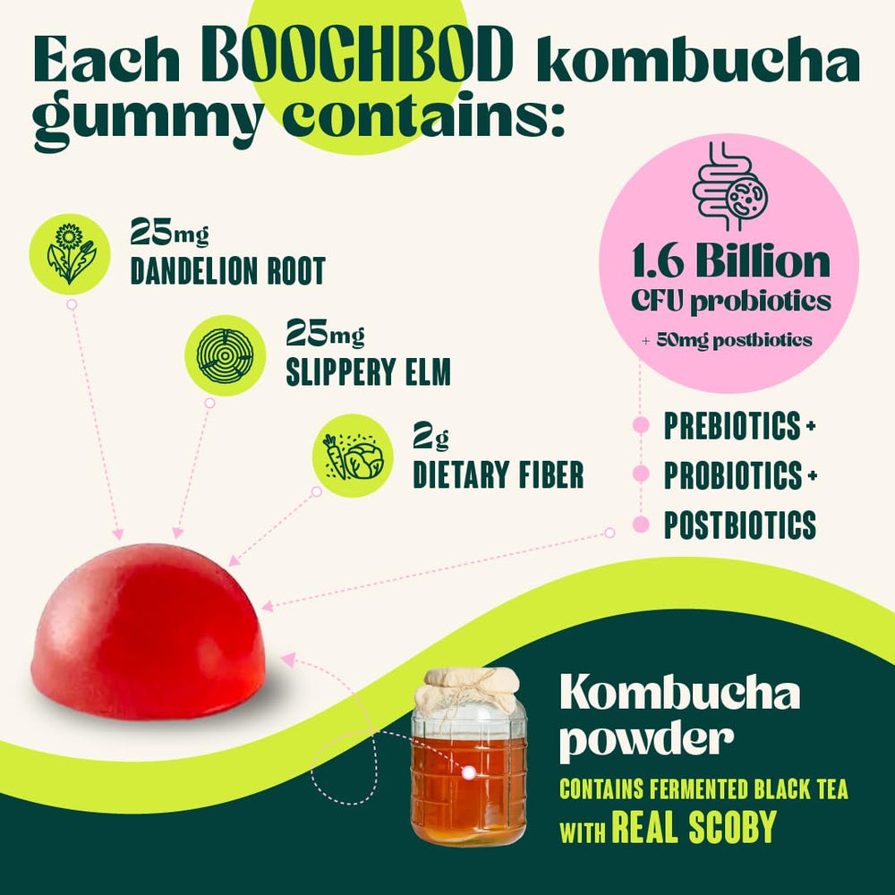 BoochBod Probiotic packaging and product label