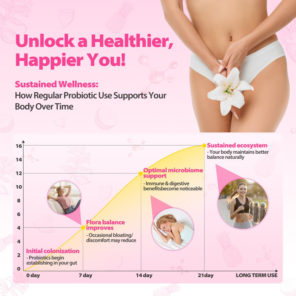 Graphic highlighting pH balance, gut health and vaginal health benefits of BOSNETHUINH