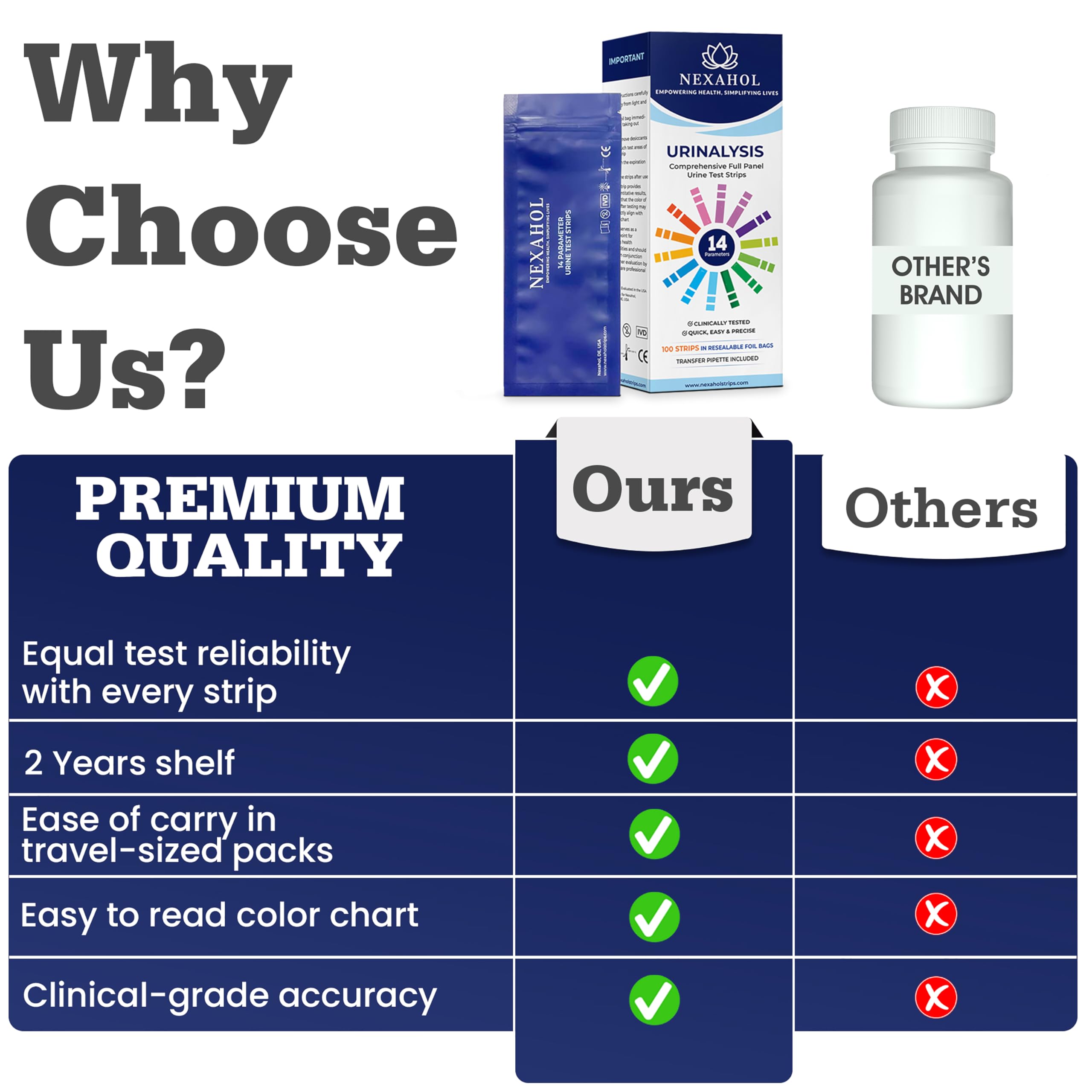 Boxed urine test strips for home testing