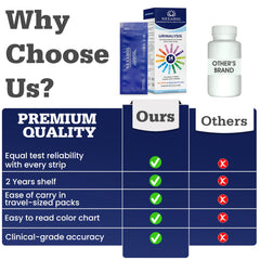 Boxed urine test strips for home testing