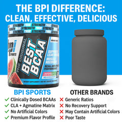 Muscle recovery concept with BCAA supplement