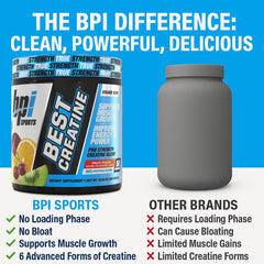 No loading or bloating with BEST CREATINE