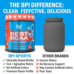 USA-made badge on BCAA powder packaging