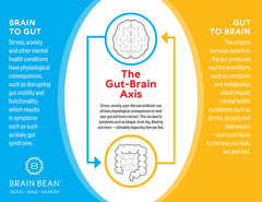 Brain Basics IgG powder being mixed into water