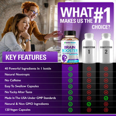 Capsules spilled from the 40-in-1 Brain Booster bottle