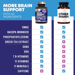 Row of memory supplement capsules arranged in a line
