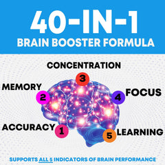 Icons representing Vitamin B12 and Vitamin C with a brain symbol