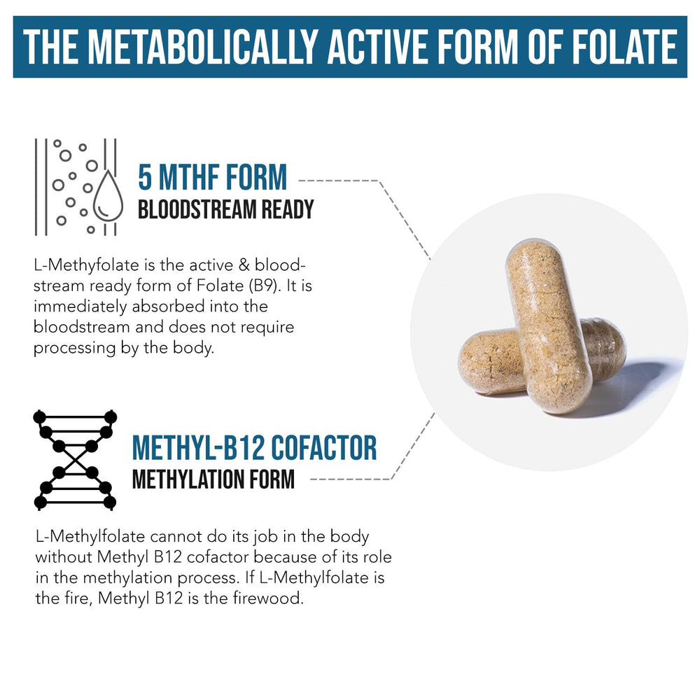 Brain mood energy support from methylfolate and B12