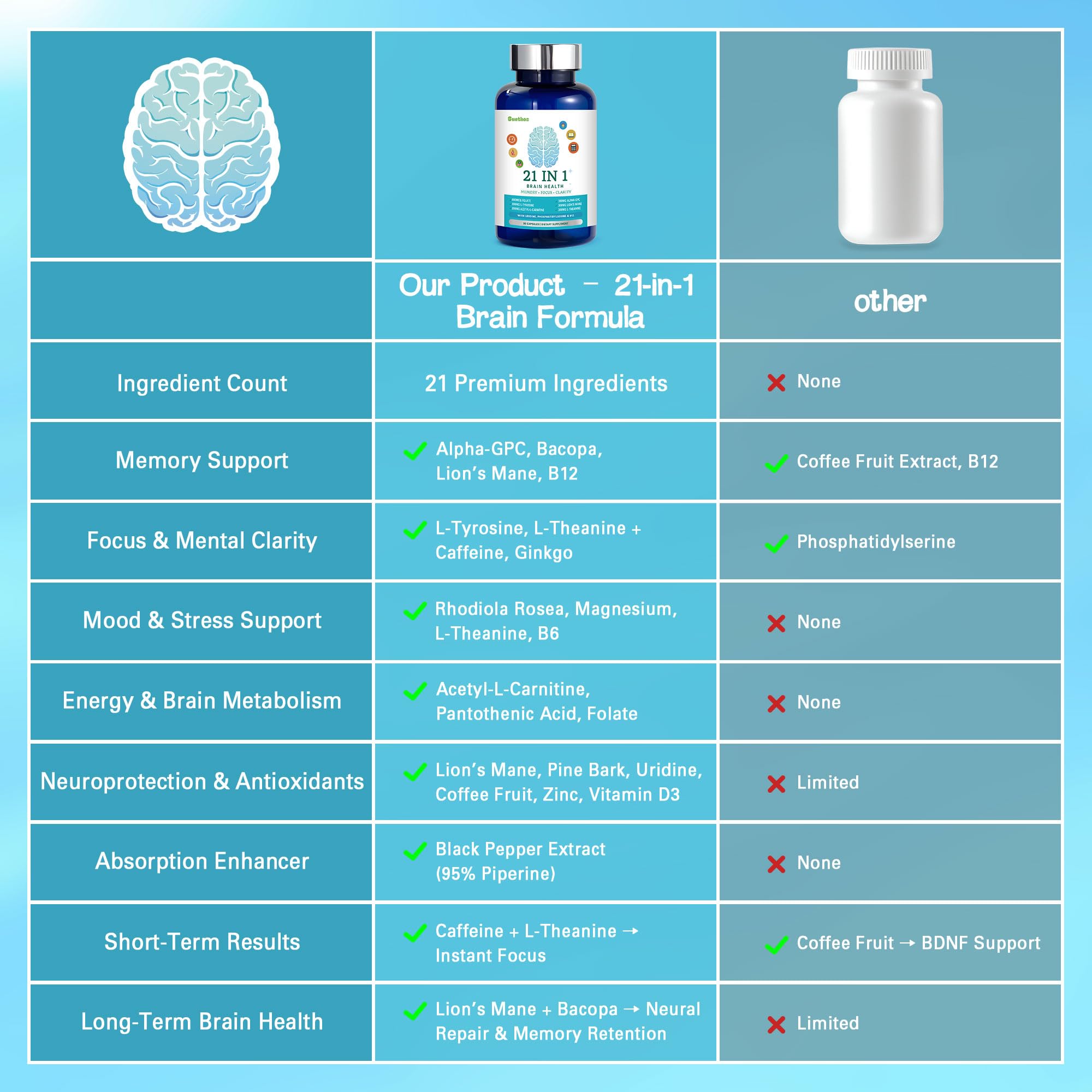 Student studying with brain supplement