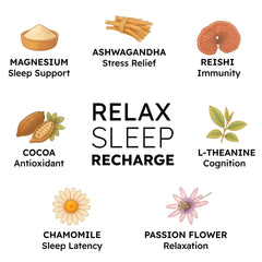 Close-up of ingredients: Magnesium Glycinate, Ashwagandha, Reishi and L-Theanine
