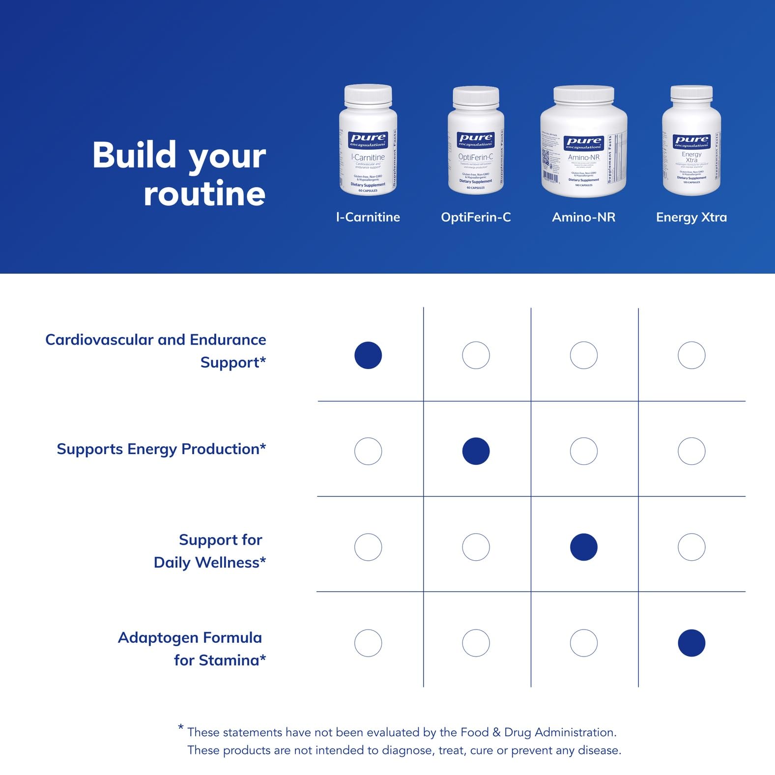 Pure Encapsulations ingredient sourcing and purity imagery