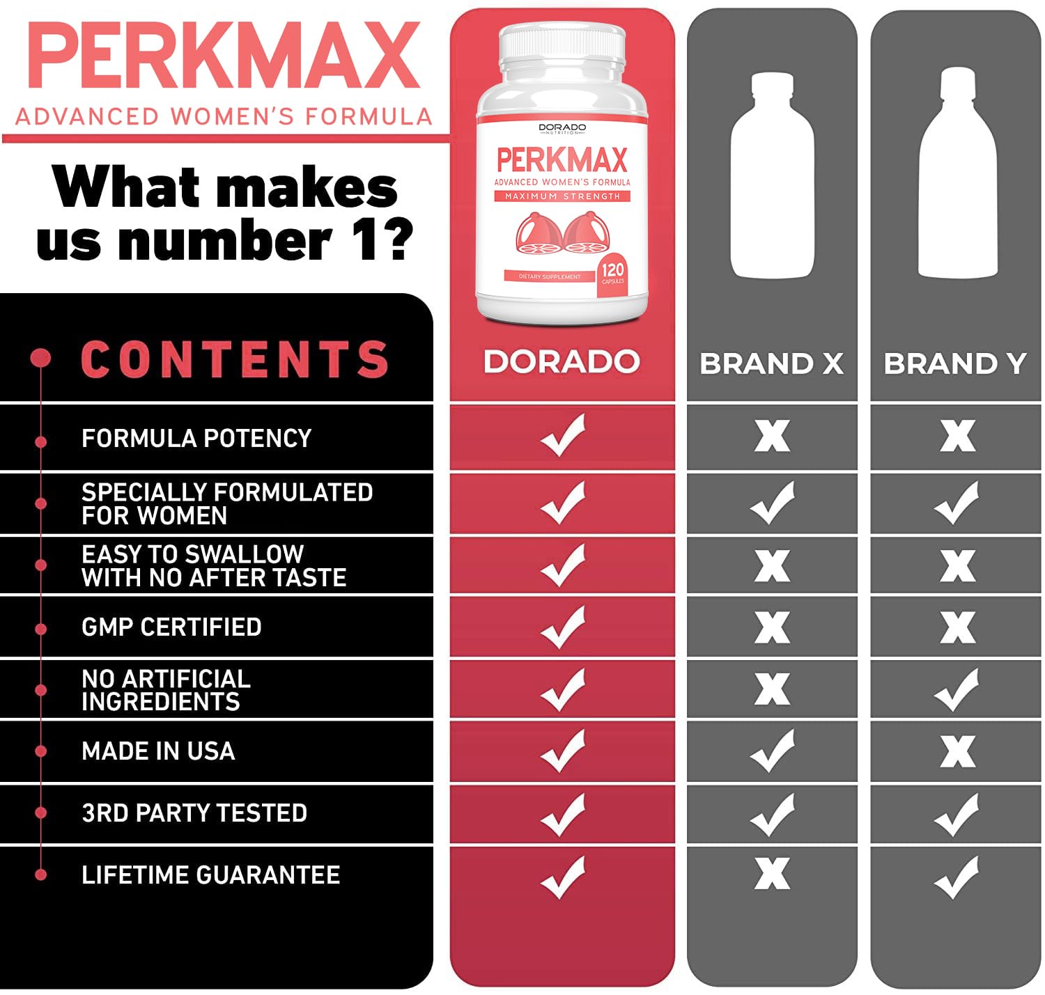 USA-made label on supplement bottle