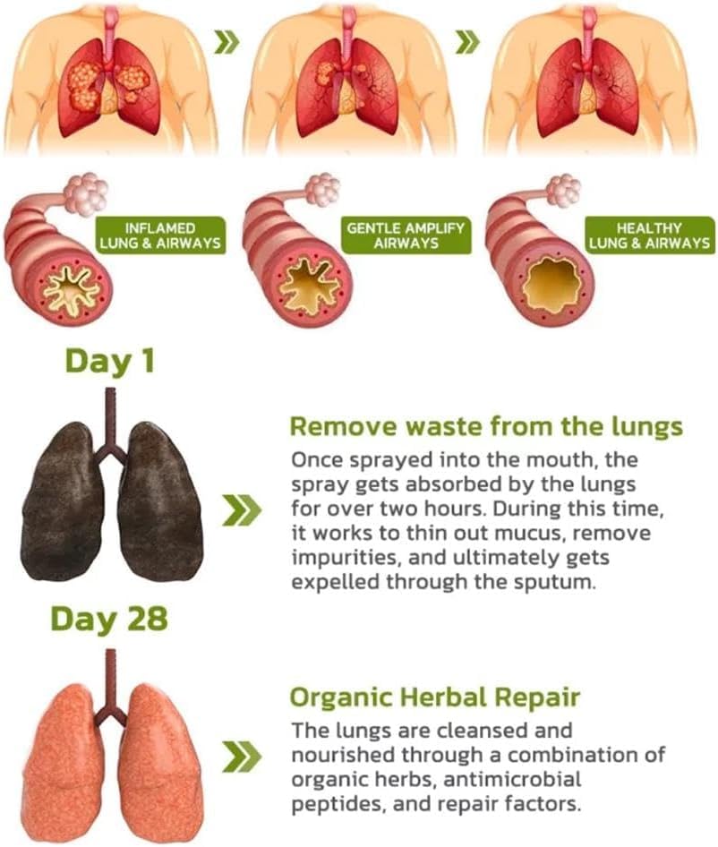 Spray nozzle dispensing mist from BreathDetox Lung Cleansing Spray
