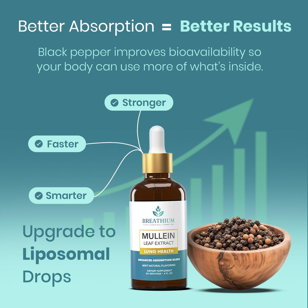 Graphic illustrating liposomal delivery technology