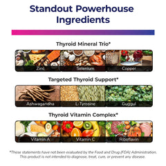 Ashwagandha and L-Tyrosine ingredients featured in Bright Naturals Thyroid Renew.